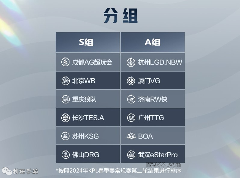 手参赛