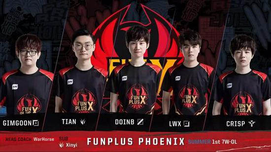 的潜力球员 的潜力球员