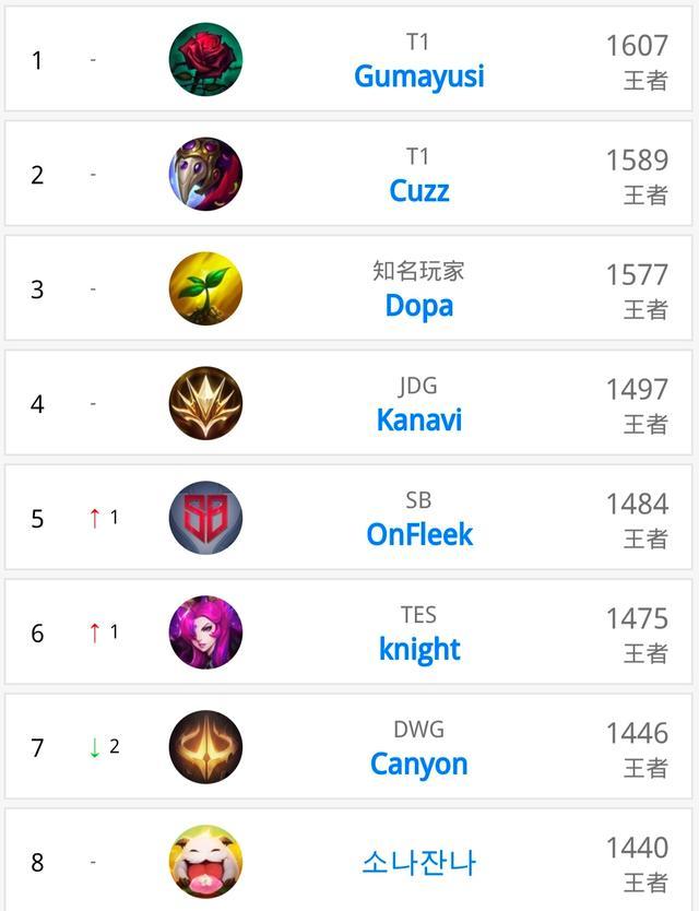 加大国际化 加大国际化