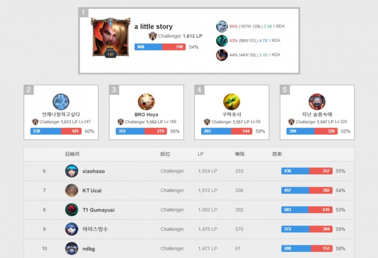 不仅为波士 不仅为波士