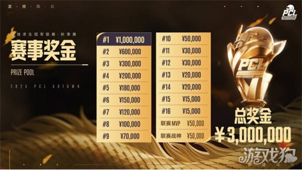 上被忽略的 上被忽略的